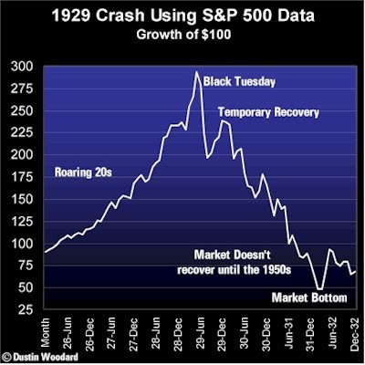 insider trading and the regulations the stock market crash